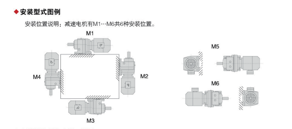 減速機(jī)的安裝方位示意圖 減速機(jī)的安裝方位示意圖